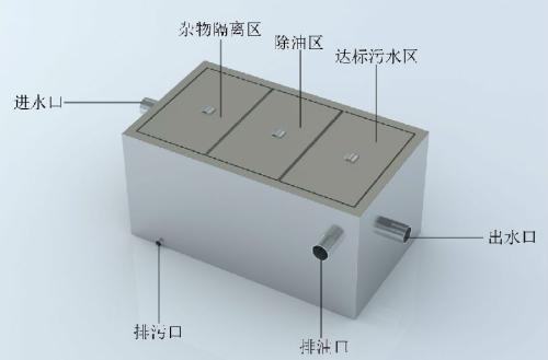 如何对餐饮油水分离器进行选择？主要看这四点